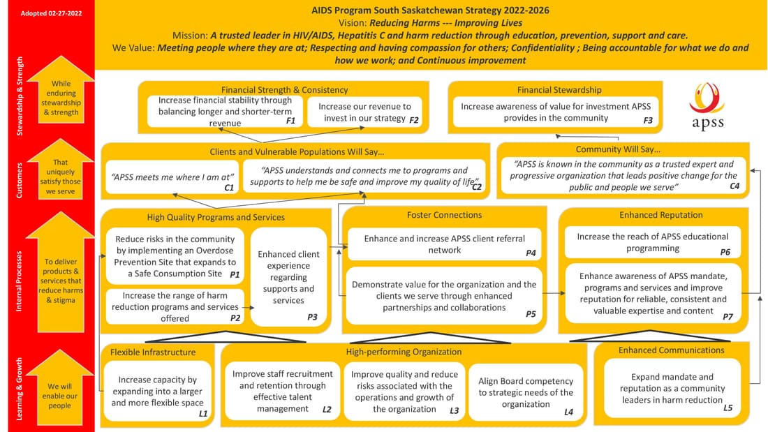 APSS Strategic Plan Map 2