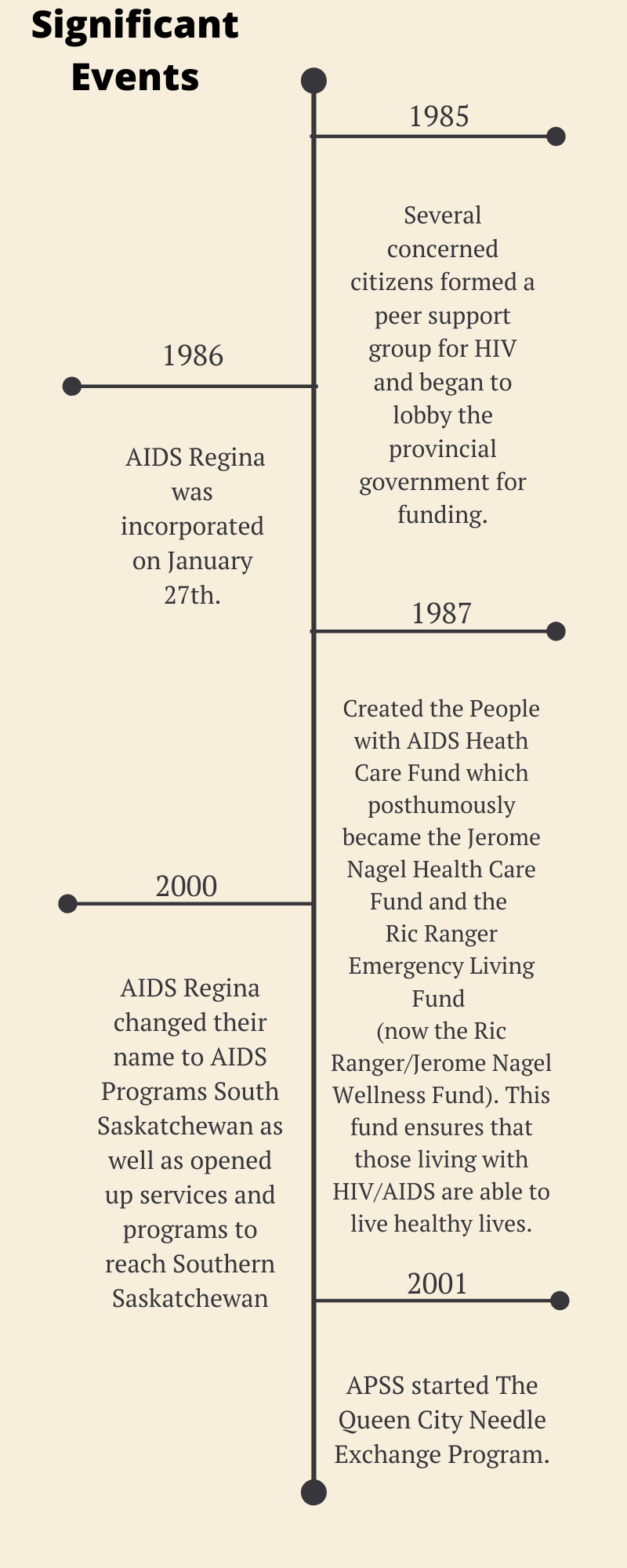 APSS History Timeline Infographic