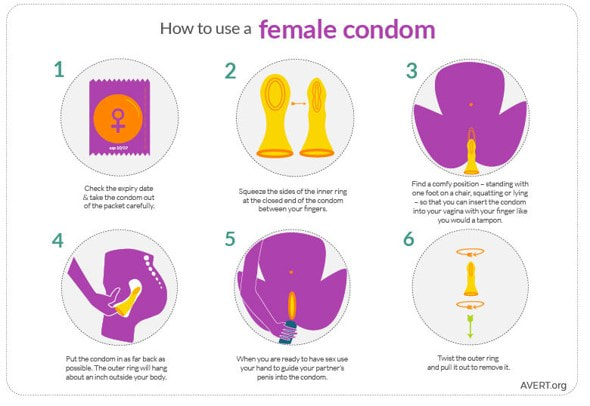 Internal (Female) Condom