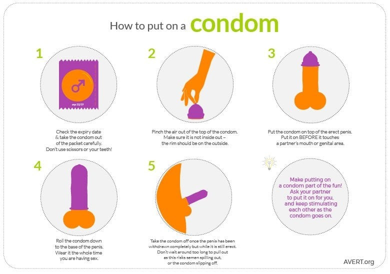 External (Male) Condom